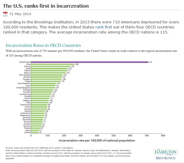 incarceration stats
