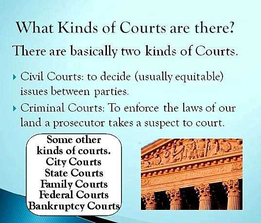 what kinds of courts