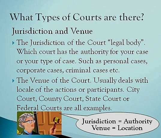 what types of courts are there