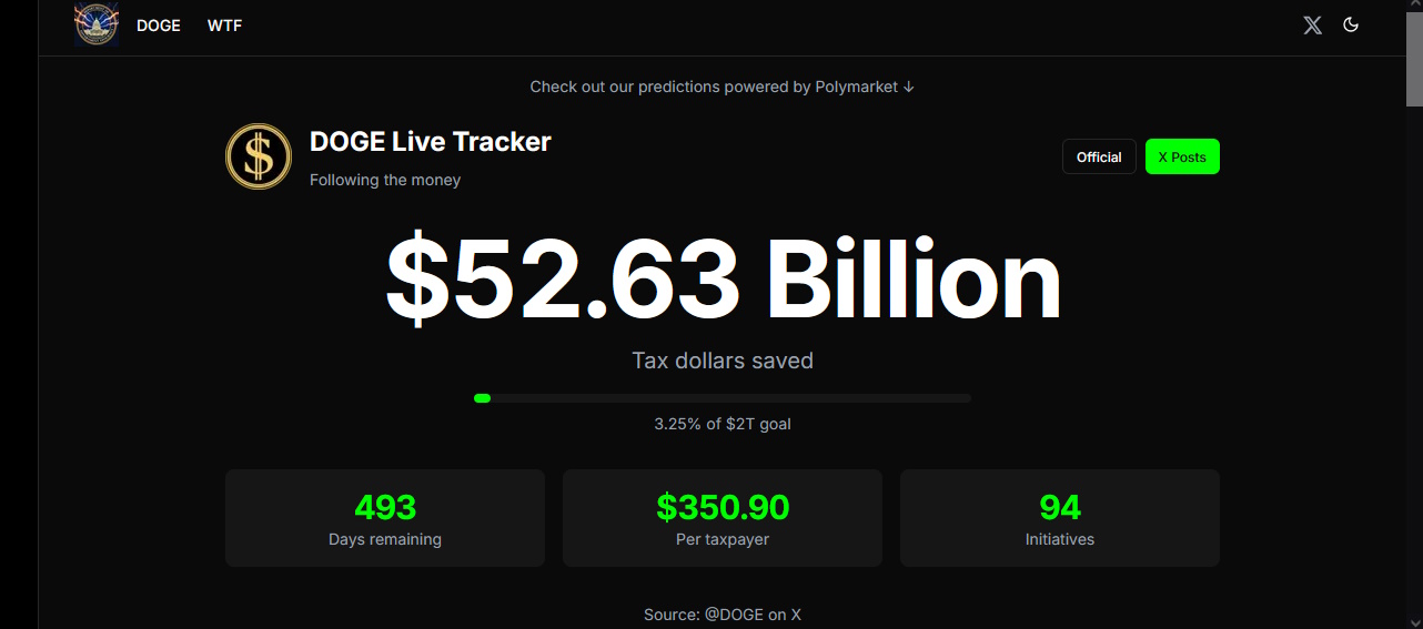 DOGE TRACKER - 